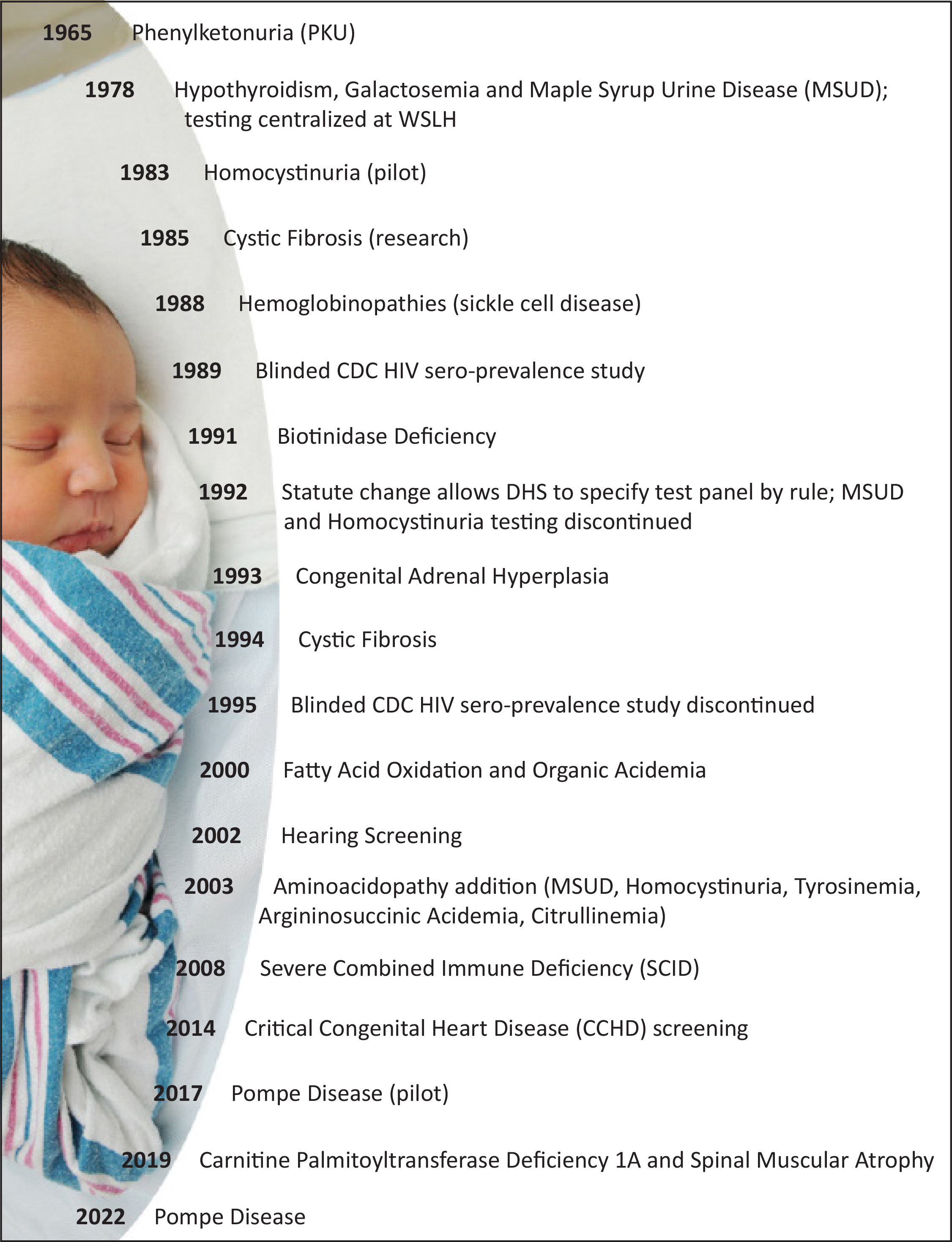 Wisconsin Newborn Screening Timeline graphic