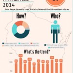 2014 CFOI Infographic Image