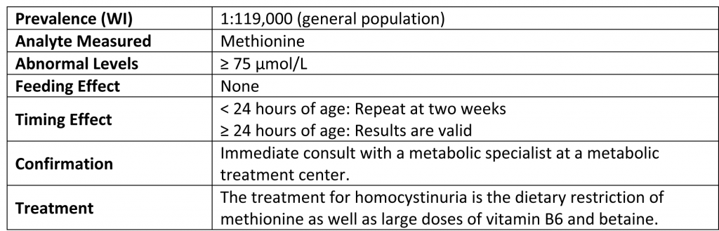 Hemocyst