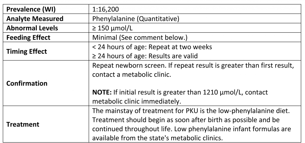 PKU