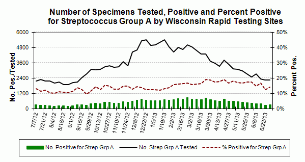 rapidstrepa1213