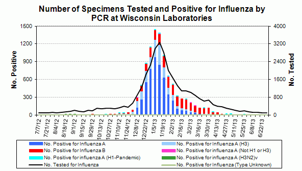 linfluPCR1213