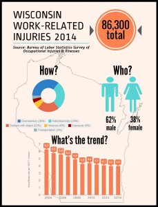 JPEG INFOGRAPHIC SOII 2014