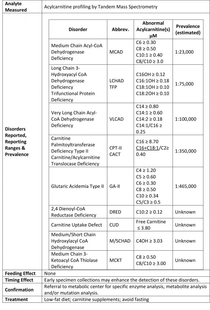 TFP update Wisconsin State Laboratory of Hygiene