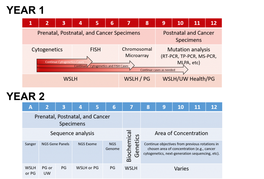 Education and Outreach Wisconsin State Laboratory of Hygiene